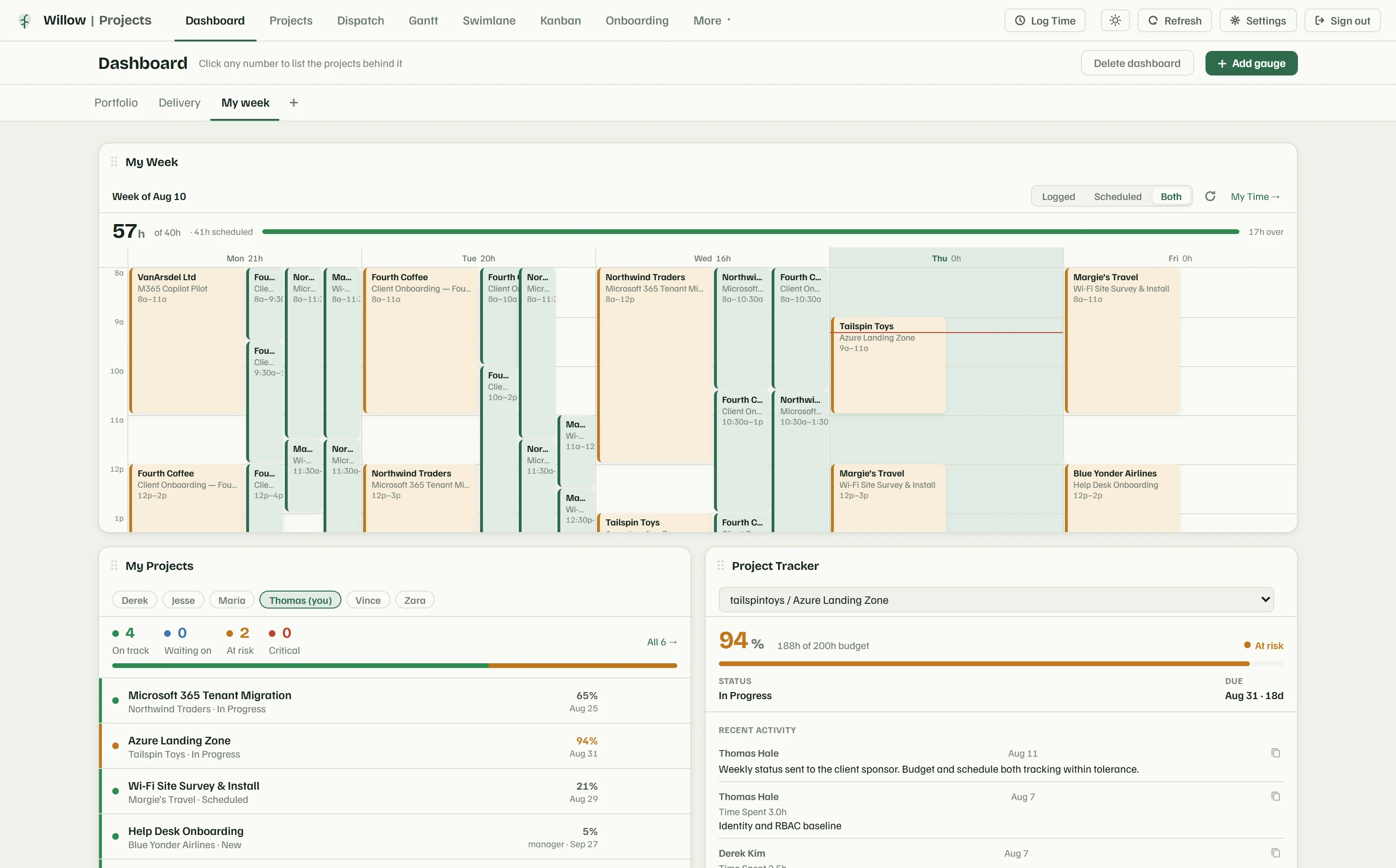 My week dashboard: an hour grid of logged and scheduled time, plus the viewer's own projects