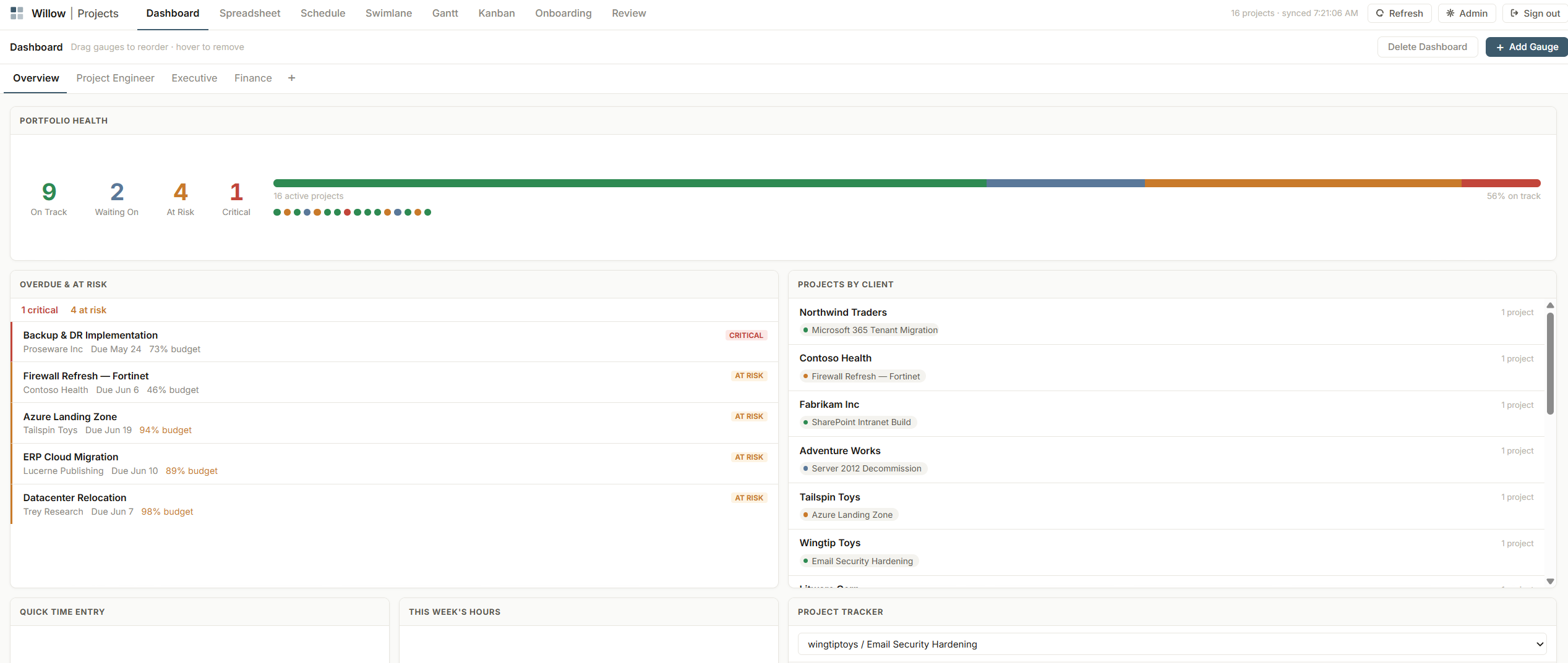 Willow Boards dashboard: portfolio health gauges, at-risk projects, and projects by client
