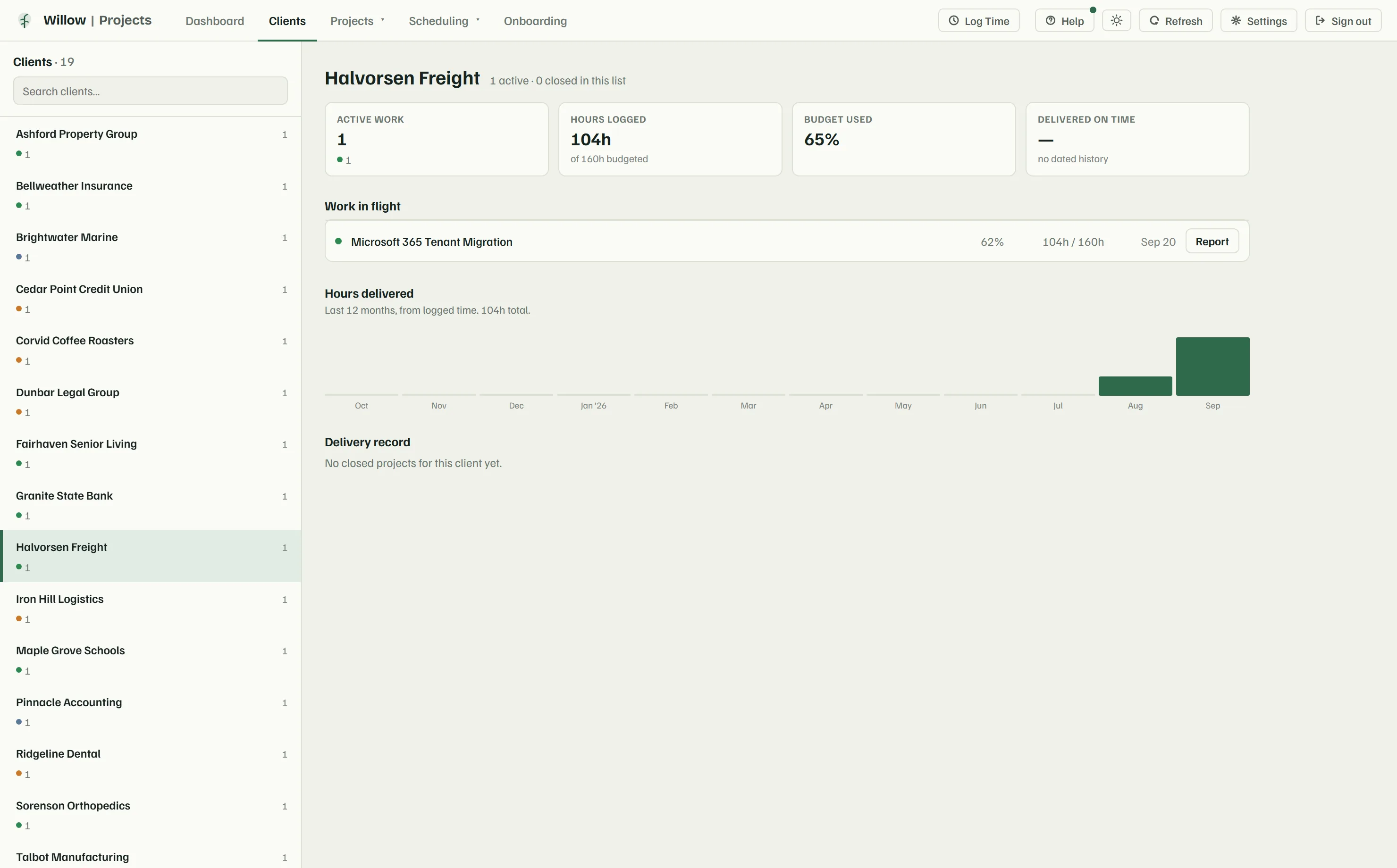 Clients view: every company with its active project count, hours and health
