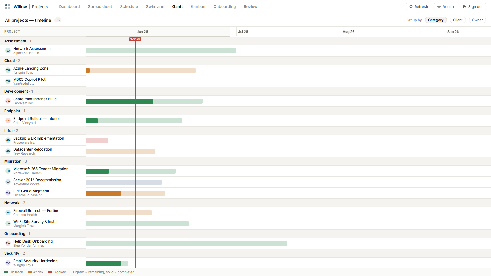 Gantt view: portfolio timeline