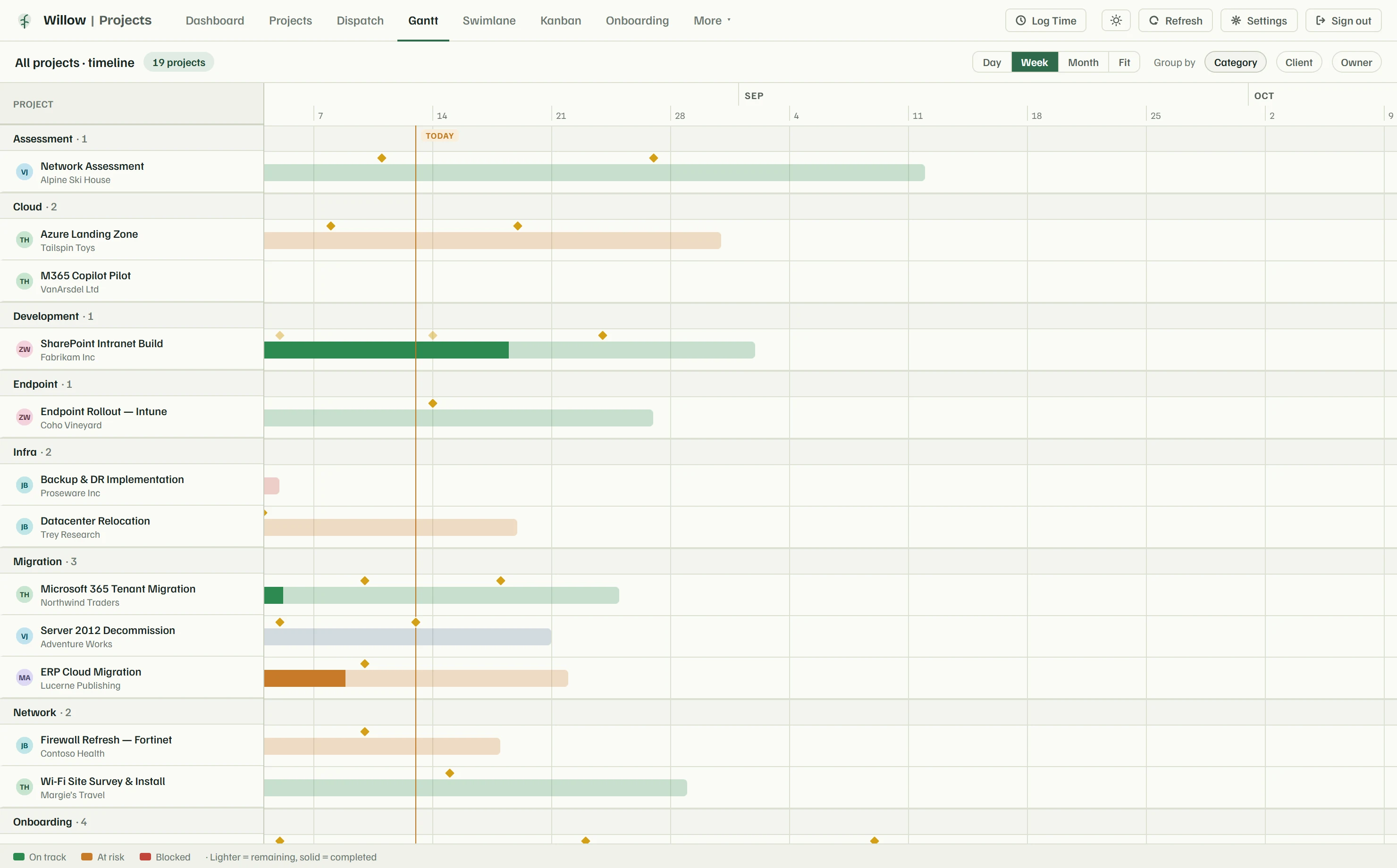 Portfolio Gantt grouped by category with completion bars and milestone markers