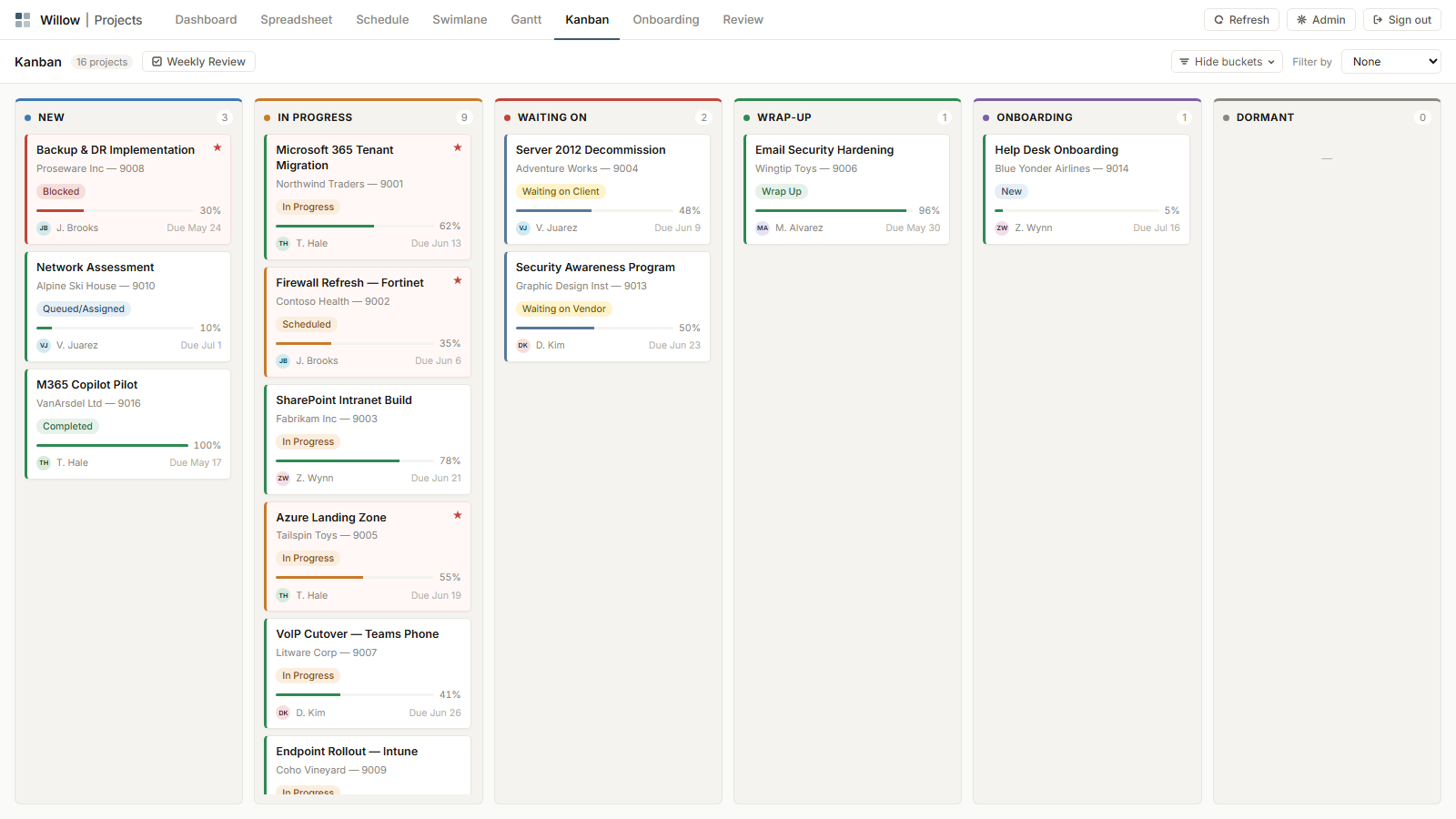 Kanban view: projects by status bucket