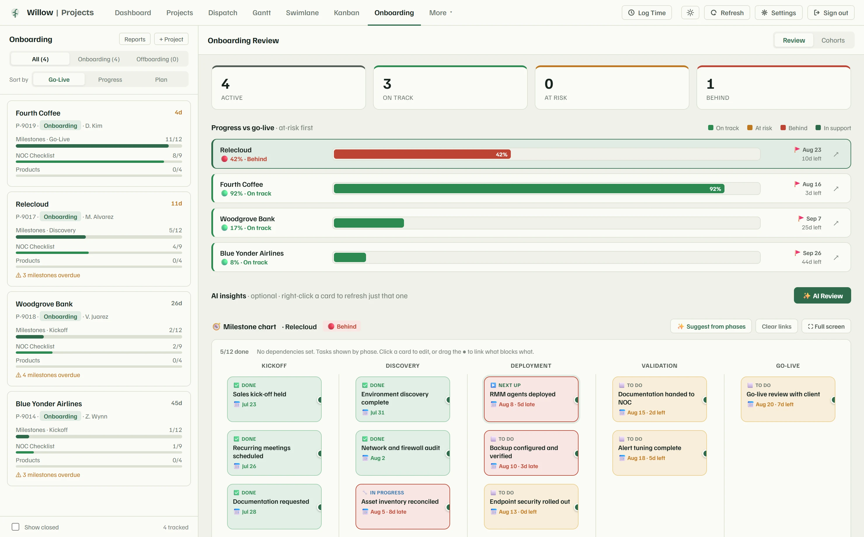 Onboarding review: active and on-track counts, progress against go-live dates, and a milestone chart by phase