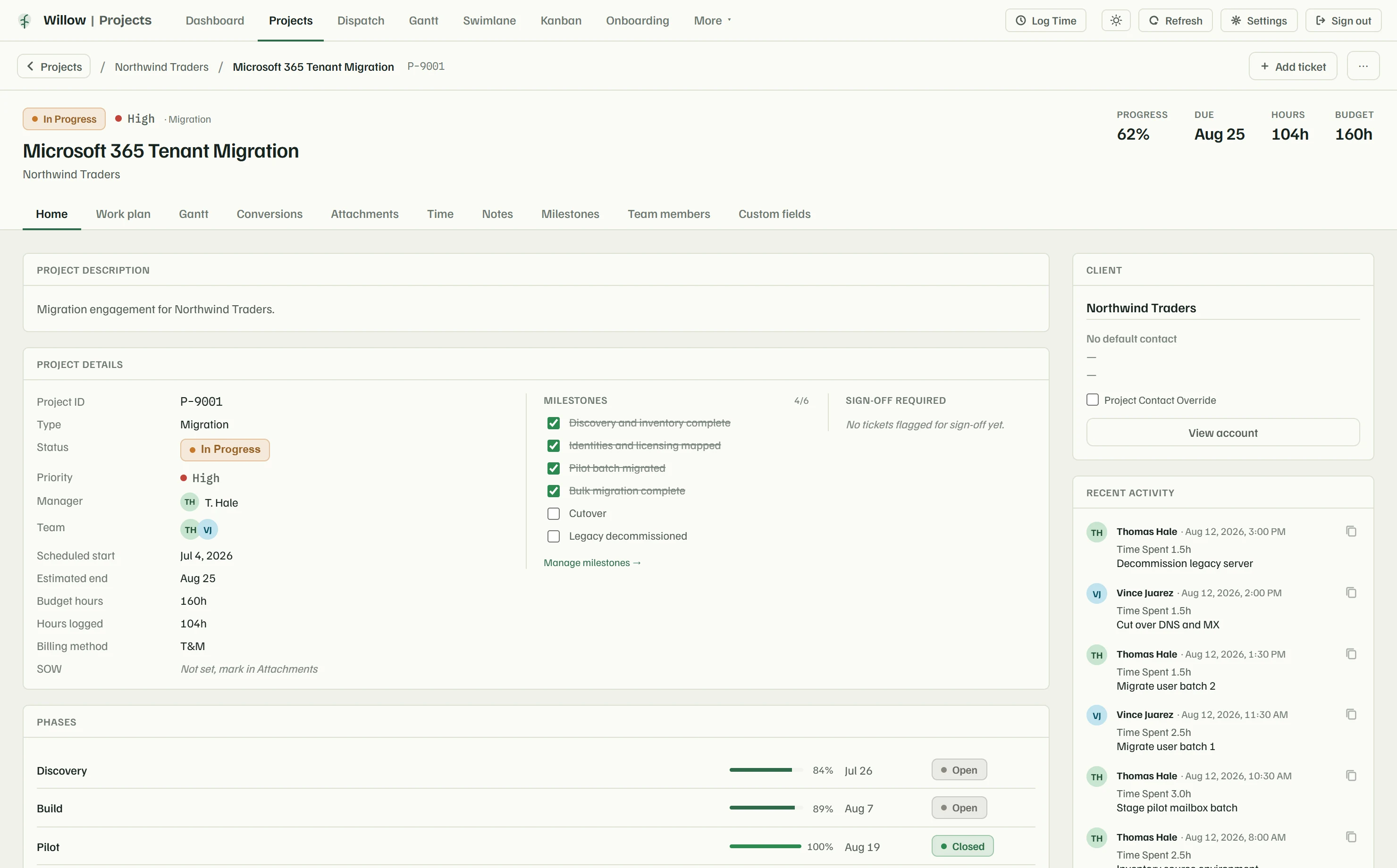 Project detail: hours and budget, milestones, phases, team and recent activity