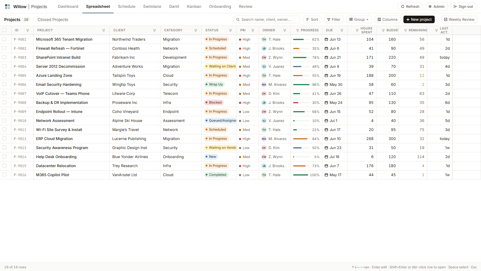 Spreadsheet view: all projects in one editable grid
