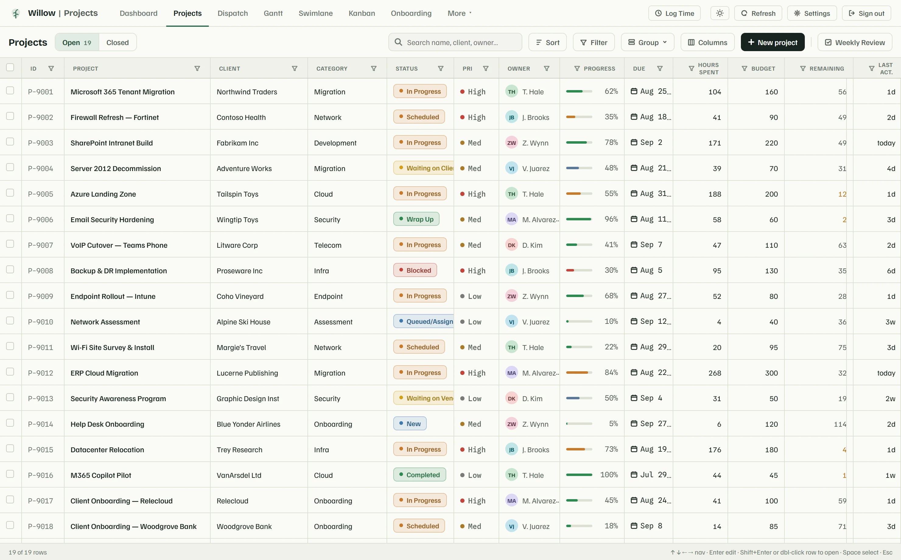 The same nineteen projects as rows in the projects grid